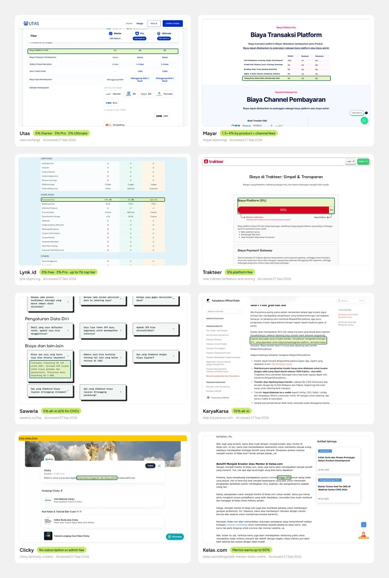 Pricing pages from eight Indonesian creator platforms, each with its headline fee highlighted and the date it was accessed: Utas, Mayar, Lynk.id, Trakteer, Saweria, KaryaKarsa, Clicky and Kelas.com.