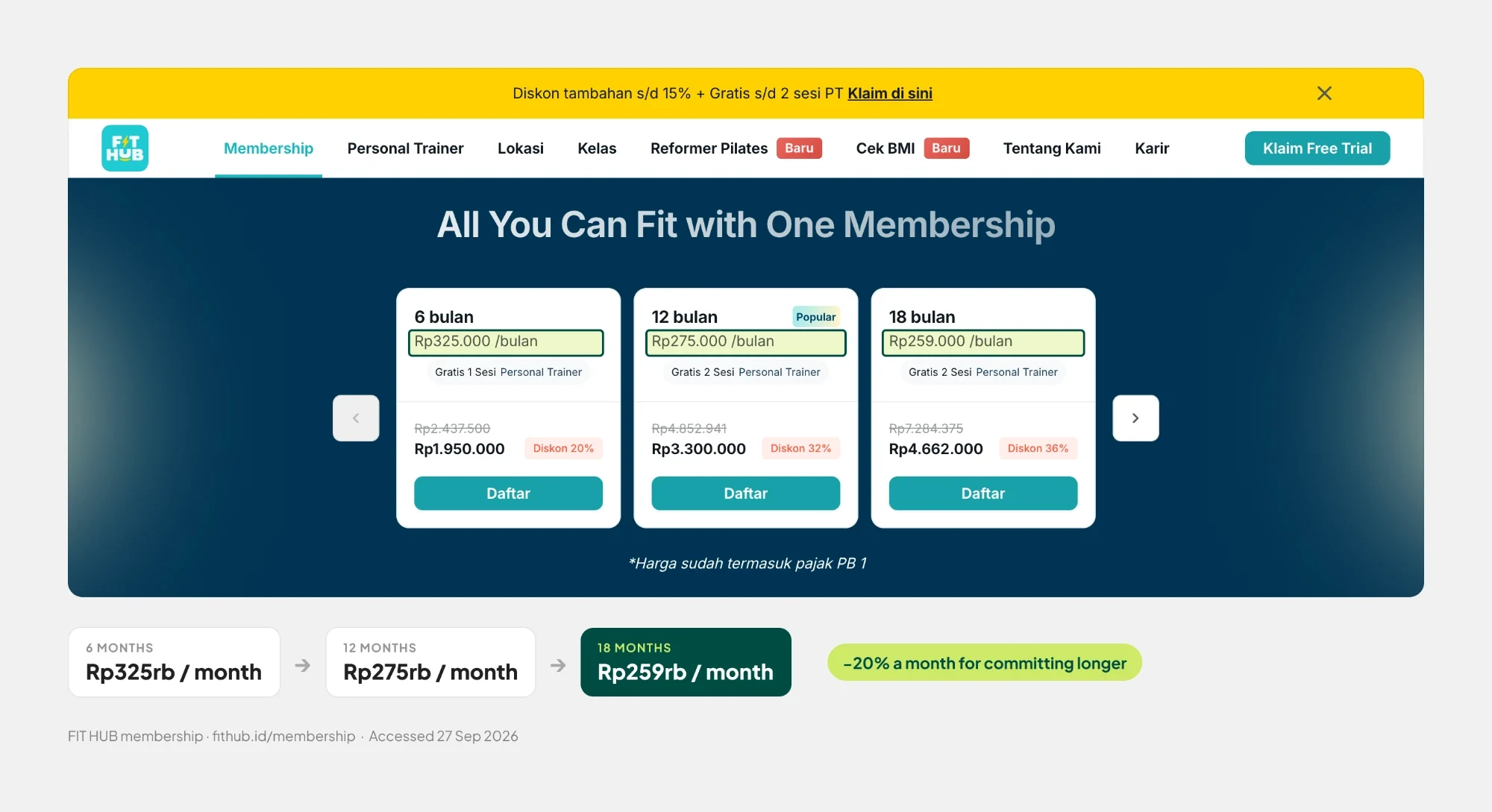 FIT HUB membership pricing: 6 months at Rp325rb a month, 12 months at Rp275rb, 18 months at Rp259rb, about 20% less a month for committing longer.